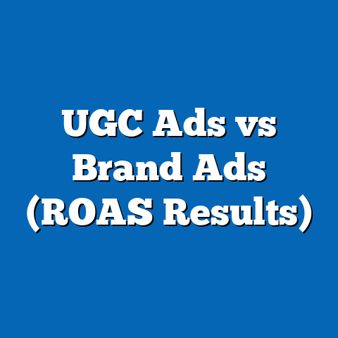 UGC Ads vs Brand Ads (ROAS Results)