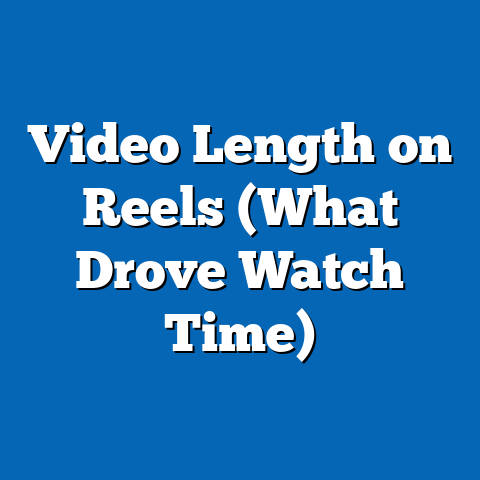 Video Length on Reels (What Drove Watch Time)