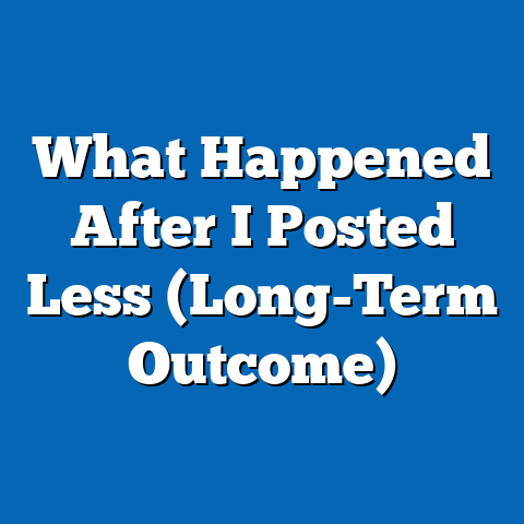 What Happened After I Posted Less (Long-Term Outcome)