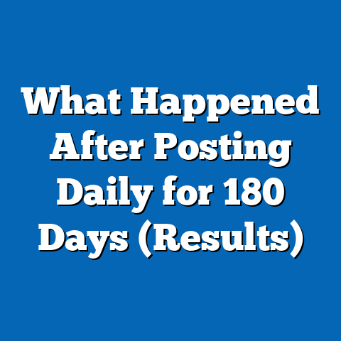 What Happened After Posting Daily for 180 Days (Results)