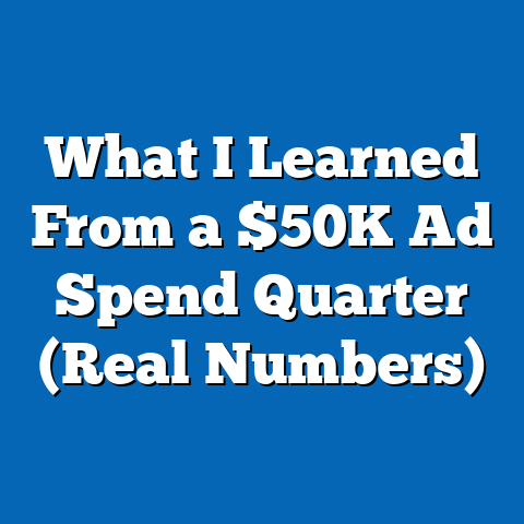 What I Learned From a $50K Ad Spend Quarter (Real Numbers)