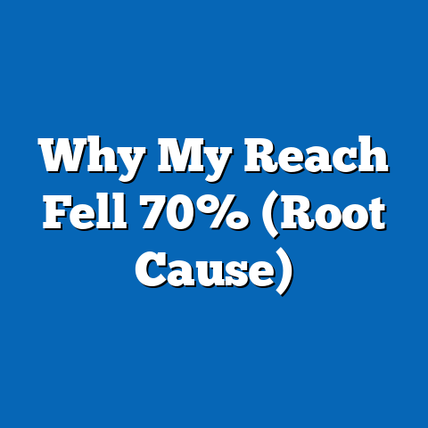 Why My Reach Fell 70% (Root Cause)