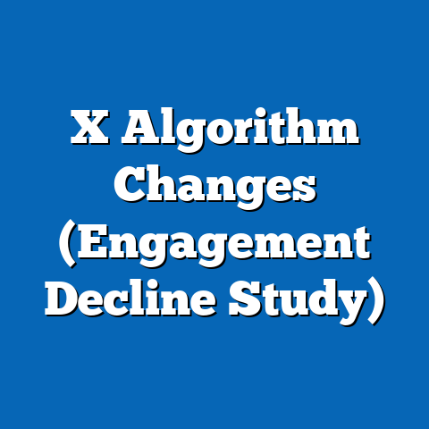 X Algorithm Changes (Engagement Decline Study)