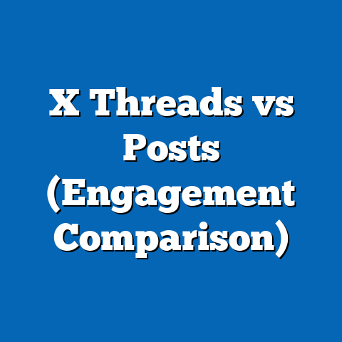 X Threads vs Posts (Engagement Comparison)