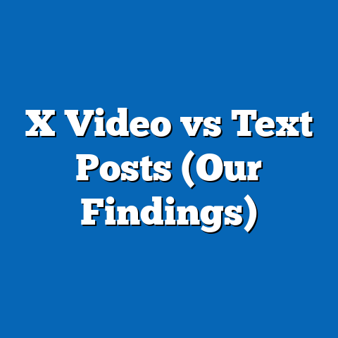 X Video vs Text Posts (Our Findings)