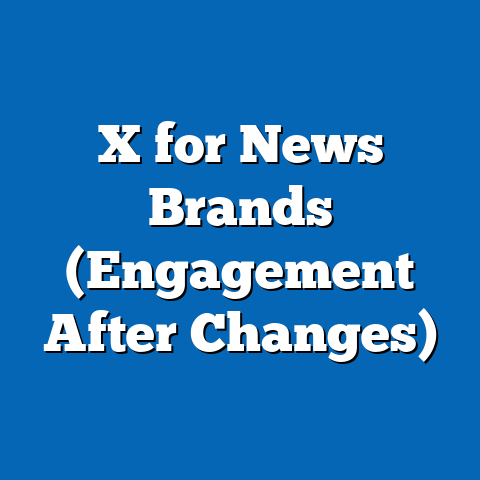 X for News Brands (Engagement After Changes)