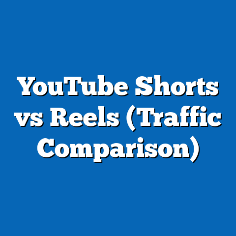 YouTube Shorts vs Reels (Traffic Comparison)