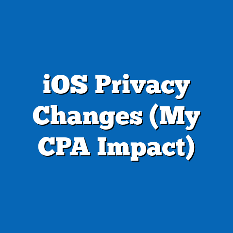 iOS Privacy Changes (My CPA Impact)